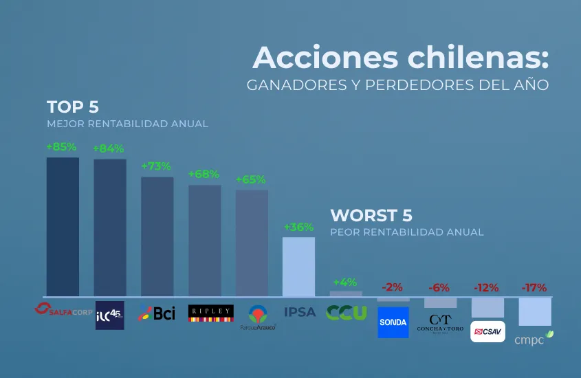 ¿Conviene elegir acciones individuales o invertir en fondos diversificados?
