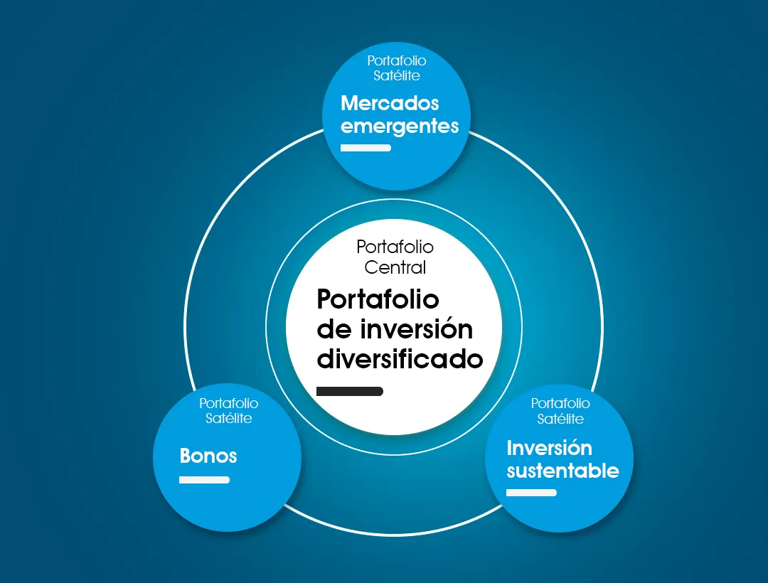 ¿Cómo usar los Flexifolios de Betterplan?
