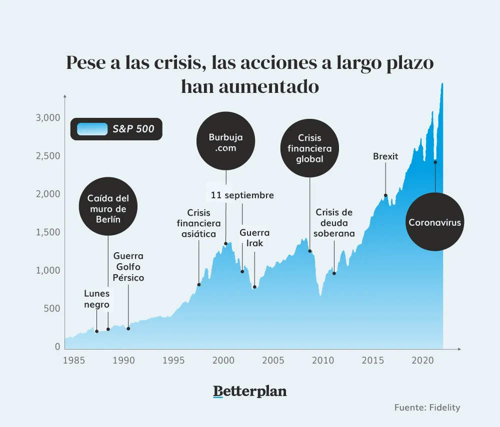 acciones