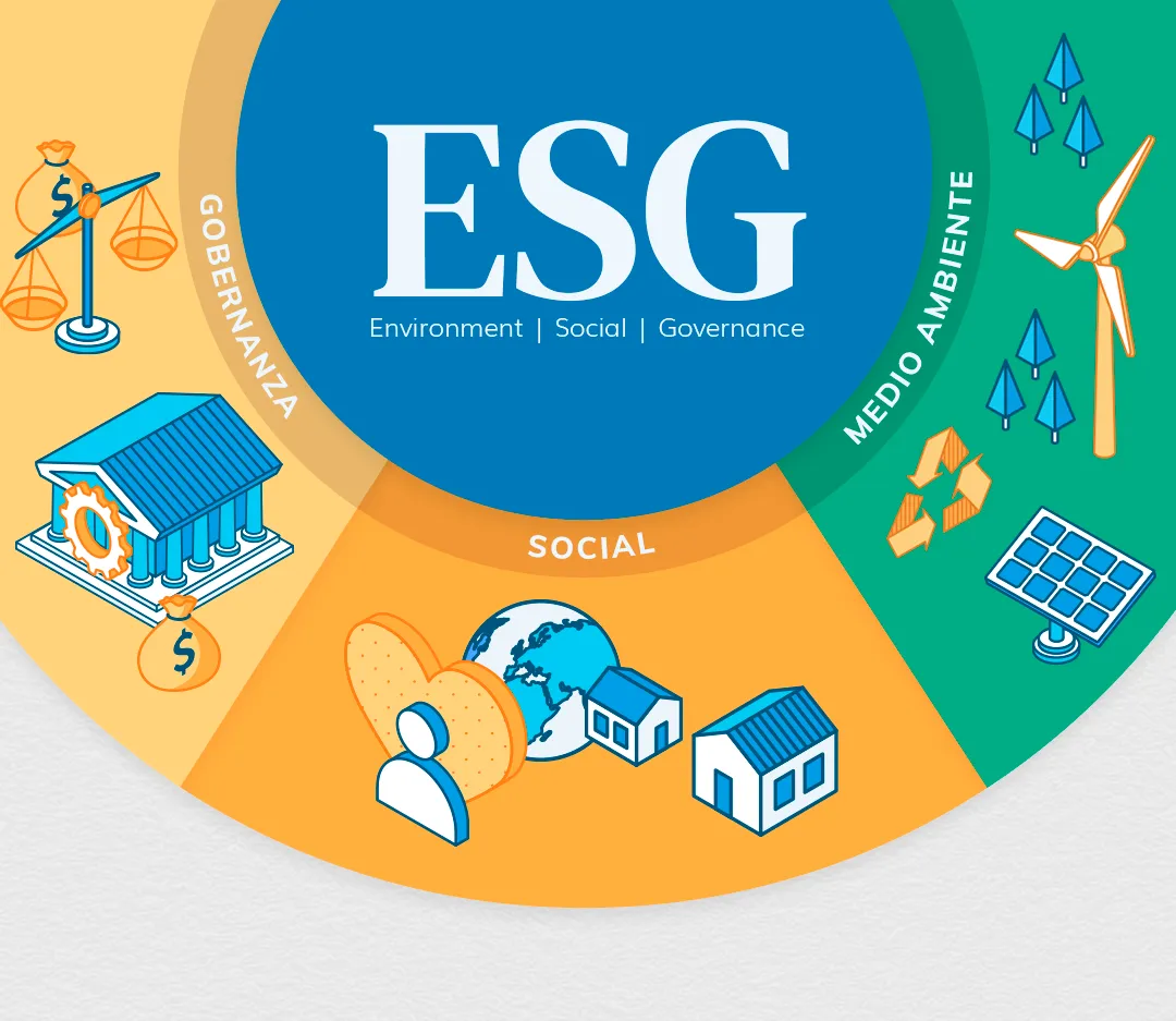 ¿Qué es la inversión sostenible? ¿Cómo se construye un fondo ESG?