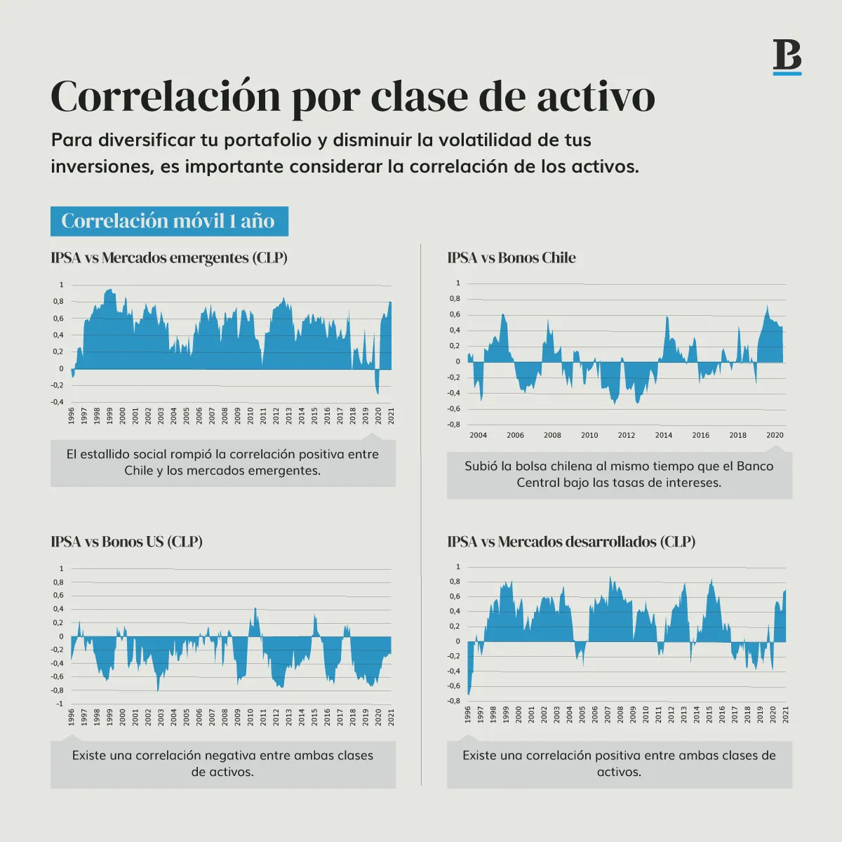 correlaciones